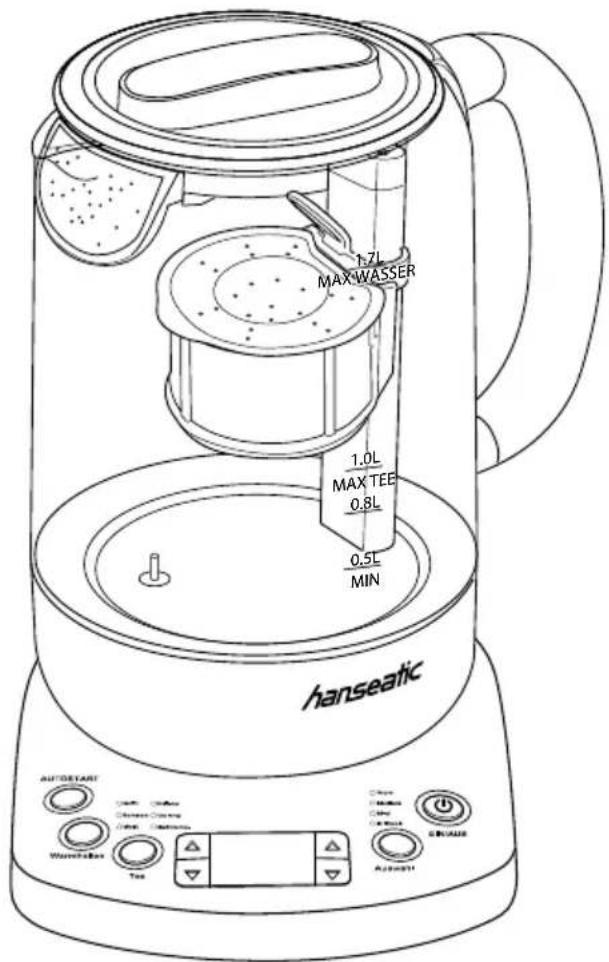 1.7L MAX WASSER 1.0L MAX TEE 0.8L 0.5L MIN hanseatic AUTODETANT Chassis Chassis Cavity Chassis Chassis Waste/Finder Tin Chassis Chassis Chassis Autohome C-EVAISE