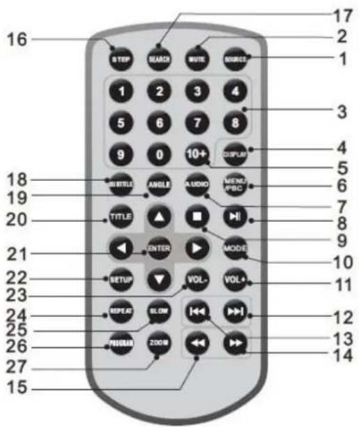 16 17 2 1 3 4 5 6 7 8 9 0 10+ 18 19 20 TITLE ANGLE AUDIO MENU/PIBC 21 ENTER MODE 22 SETUP VOL- 23 REPEAT BLOW VOL+ 24 PSONIAR ZOOM 25 12 13 14 26 27 15