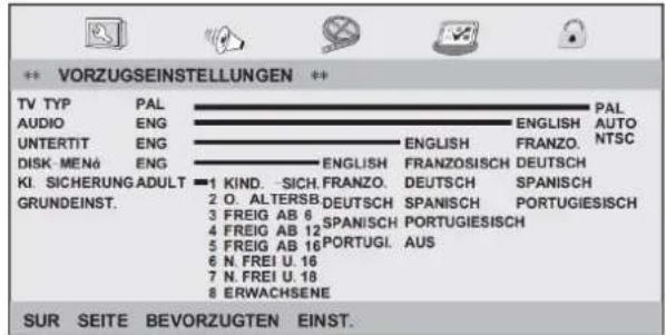 ++ VORZUGSEINSTELLUNGEN++ TV TYP PAL PAL AUDIO ENG ENGLISH AUTO UNTERTIT ENG ENGLISH FRANZO. NTSC DISK-MENà ENG ENGLISH FRANZOSISCH DEUTSCH KI. SICHERUNG ADULT 1 KIND. -SICH. FRANZO. DEUTSCH SPANISCH GRUNDEINST. 2 O. ALTERSB DEUTSCH SPANISCH PORTUGIESISCH 3 FREIG AB 6 SPANISCH PORTUGIESISCH 4 FREIG AB 12 PORTUGI. AUS 5 FREIG AB 16 PORTUGI. AUS 6 N. FREI U. 16 7 N. FREI U. 18 8 ERWACHSENE SUR SEITE BEVORZUGTEN EINST.