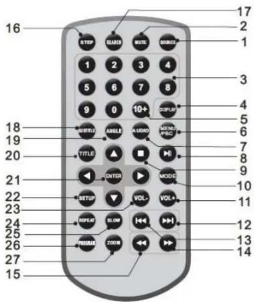 16 STEP SMARD WRITE SOURCE 1 2 3 4 5 6 7 8 9 0 10+ DISPLAY 17 2 3 4 5 6 7 8 9 10 11 12 13 14 15 16 TITLE ANGLE AUDIO MENU/ABC TITLE ENTER MODE 20 21 22 23 24 25 26 27 28 29 30 31 32 33 34 35 36 37 38 39 40 41 42 43 44 45 46 47 48 49 50