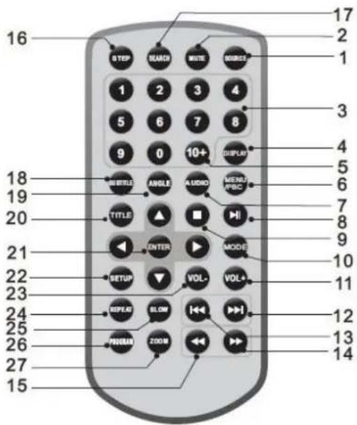 16 STEP SEARCH WRITE SOURCE 1 2 3 4 5 6 7 8 9 0 10+ COMPLAT 17 2 3 4 5 6 7 8 9 10 11 12 13 14 15 16 17 2 3 4 5 6 7 8 TITLE ANGLE AUDIO MENU/ABC PENTER MODE 21 22 23 24 25 26 27 28 29 30 31 32 33 34 35 36 37 38 39 40 41 42 43 44 45 46 47 48 49 50