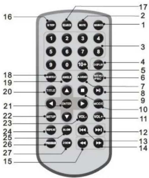 16 STEP BEARID WRITE SOURCE 1 2 3 4 5 6 7 8 9 0 10+ DISPLAY 17 2 3 4 5 6 7 8 9 10 11 12 13 14 15 16 18 19 20 TITLE ANGLE AUDIO MENU/ABC MODE 21 ENTER VOL- VOL+ 22 SETUP BLOW REPEAT PRESUM 200M