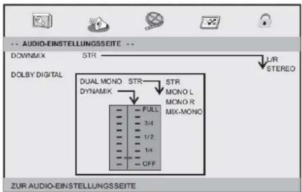 -- AUDIO-EINSTELLungsseite -- DOWNMIX STR DOLBY DIGITAL DUAL MONO STR DYNAMIK STR MONO L MONO R MIX-MONO FULL 3/4 1/2 1/4 OFF LIR STEREO ZUR AUDIO-EINSTELLungsseite