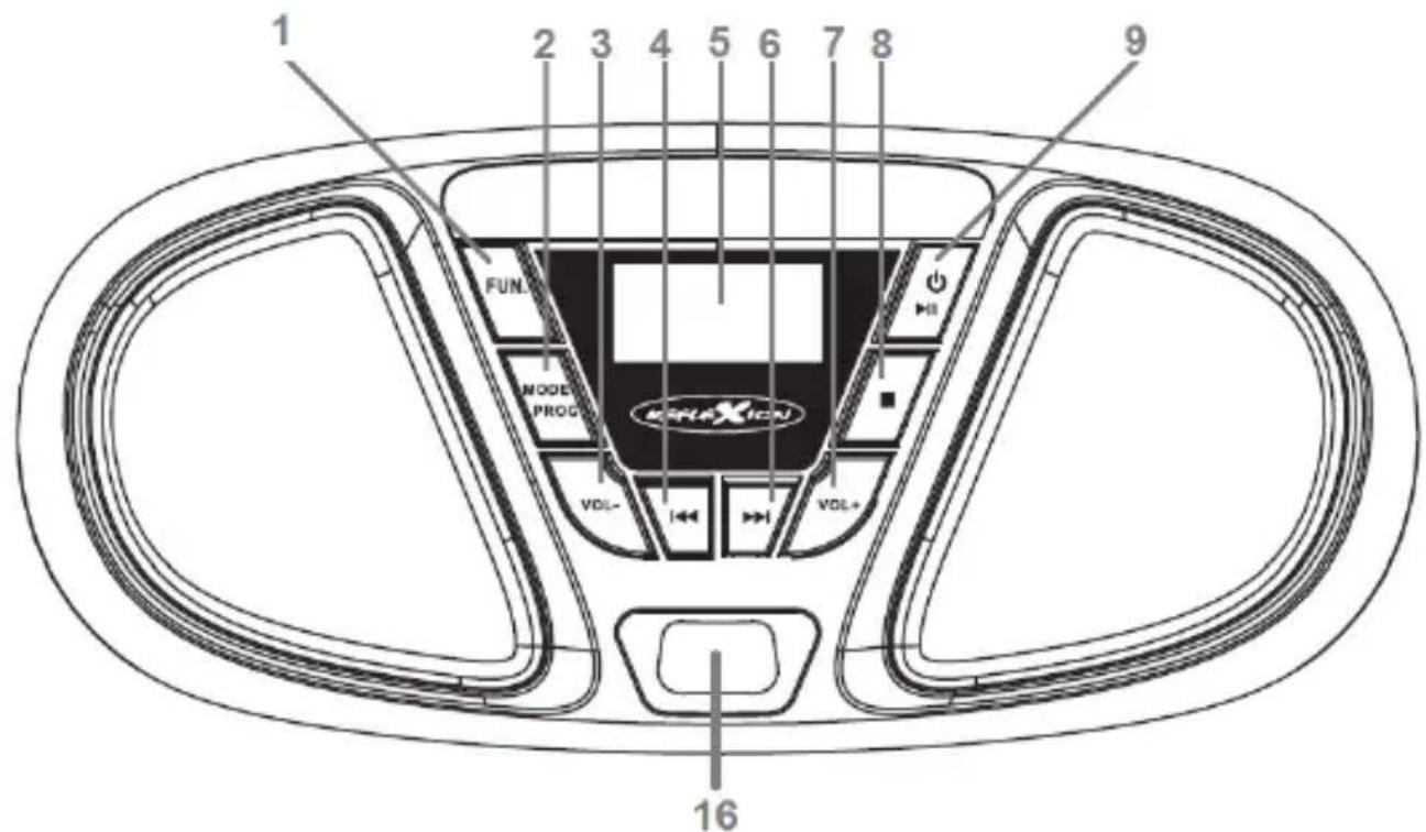 1 2 3 4 5 6 7 8 FUN. MODEL PROC VDL- VDL+ 9 16