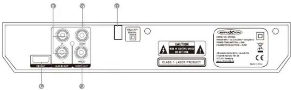 12 13 10 11 HILLI-UV Limiting CAUTION MAIN OF ELECTRIC SWITCH DO NOT OPEN CLASS 1 LASER PRODUCT REFLEXION MODEL NO. 2000 PANENT SWITCH: AT 100 LINES WITH PROCESSED PANENT CONSUMPTION: 5 GHz CONUMENT CONSUMPTION: < 5 GHz OFF-COMED SWITCH & CO., INC. COCOLATION: 50 V 24/22/27 - Schematic www.paxia.com