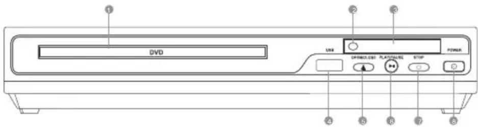 DVD USB OFFICE.CSER PLATRSLATE STOP POWER 4 5 6 7 3