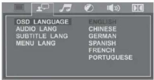 OSD LANGUAGE AUDIO LANG SUBTITLE LANG MENU LANG ENGLISH CHINESE GERMAN SPANISH FRENCH PORTUGUESE
