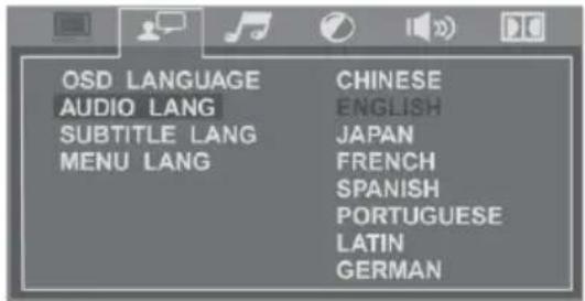 OSD LANGUAGE AUDIO LANG SUBTITLE LANG MENU LANG CHINESE ENGLISH JAPAN FRENCH SPANISH PORTUGUESE LATIN GERMAN