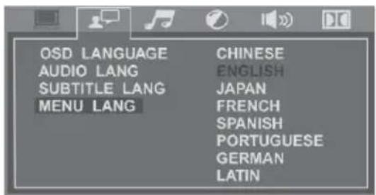 OSD LANGUAGE AUDIO LANG SUBTITLE LANG MENU LANG CHINESE ENGLISH JAPAN FRENCH SPANISH PORTUGUESE GERMAN LATIN
