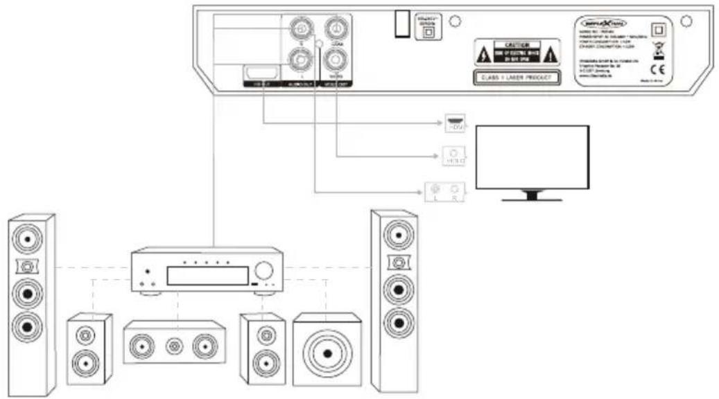 Reflexion DVD366 - CONNECTION DIAGRAM - 1