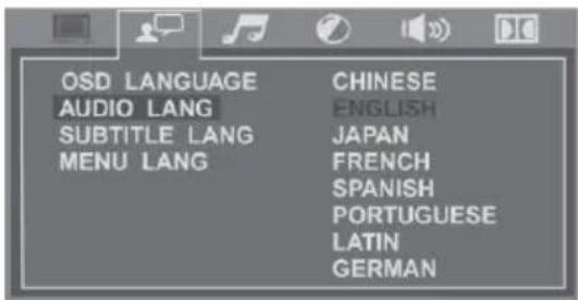 OSD LANGUAGE AUDIO LANG SUBTITLE LANG MENU LANG CHINESE ENGLISH JAPAN FRENCH SPANISH PORTUGUESE LATIN GERMAN