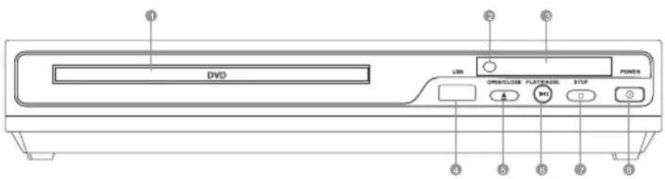 DVD USB OPEN/LOCK PLETABLE STOP POWER 4 5 6 7 8