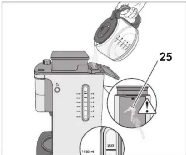 25 1500 ml MAX