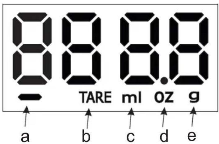888.8 TARE ml oz g a b c d e