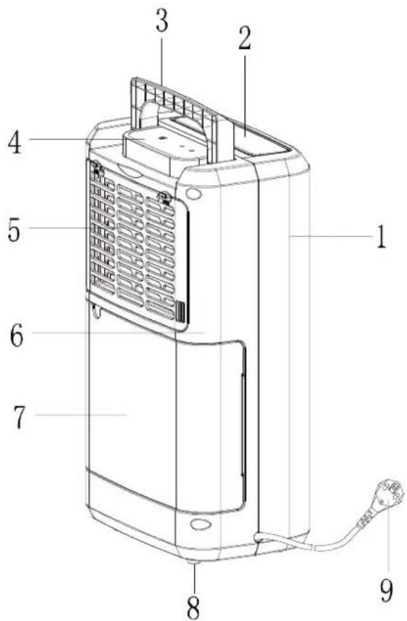 Labeled diagram of a device with numbered parts for identification