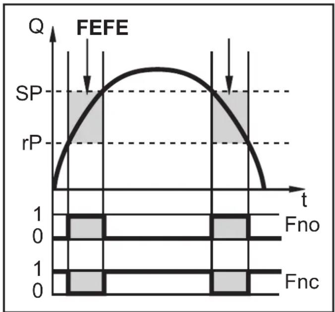 IFM SD6101 - Fensterfunktion - 1