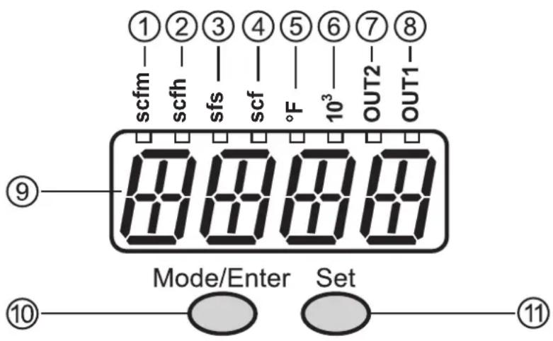 ①②③④⑤⑥⑦⑧ scfm scfh sfs scf °F 10³ OUT2 OUT1 ⑨ Mode/Enter Set ⑩ ⑪