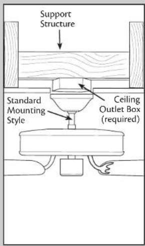 Support Structure Standard Mounting Style Ceiling Outlet Box (required)
