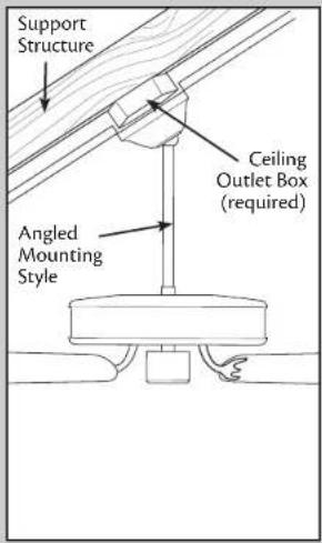Support Structure Ceiling Outlet Box (required) Angled Mounting Style