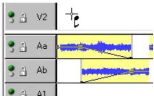 V2 Aa Ab Δ1