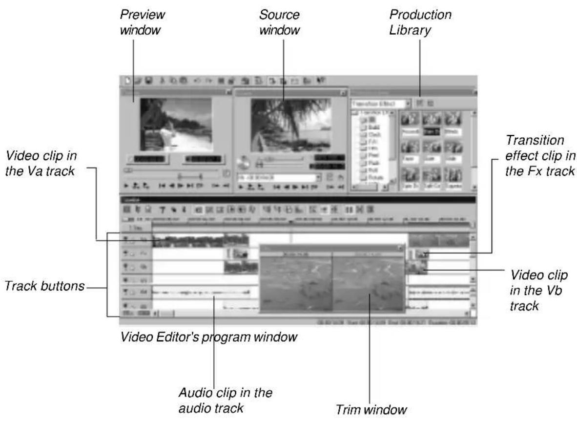 Preview window Source window Production Library Video clip in the Va track Track buttons Video Editor's program window Audio clip in the audio track Trim window Transition effect clip in the Fx track Video clip in the Vb track