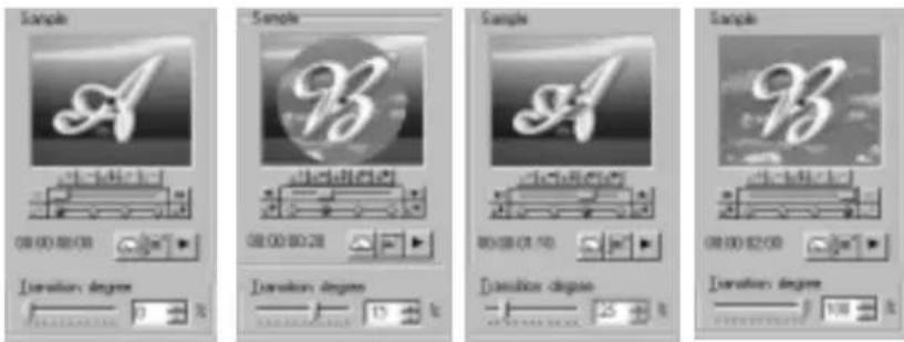 Sample A 08:00 08:00 Duration degree 3 % Sample B 08:00 08:28 Duration degree 15 % Sample A 08:00 08:18 Duration degree 25 % Sample B 08:00 02:00 Duration degree