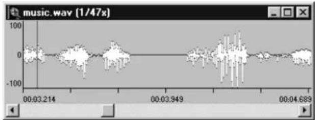 music.wav (1/47x) 00:03.214 00:03.949 00:04.689