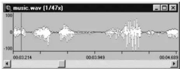 music.wav (1/47x) 00:03.214 00:03.949 00:04.689