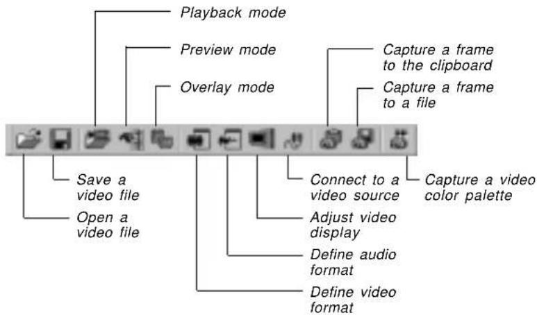 Playback mode Preview mode Overlay mode Capture a frame to the clipboard Capture a frame to a file Save a video file Open a video file Connect to a video source Adjust video display Define audio format Define video format Capture a video color palette