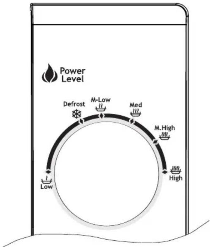 Power Level Defrost M-Low Med M.High Low High