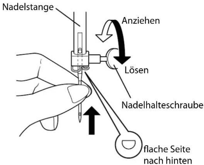 Nadelstange Anziehen Lösen Nadelhalteschraube flache Seite nach hinten