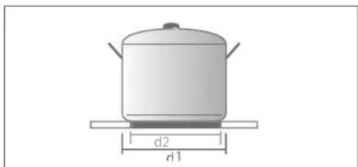 Hanseatic MC-HF605AG2 - NOTICE - 3