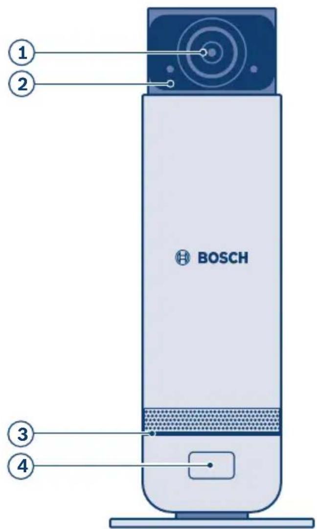 1 2 BOSCH 3 4
