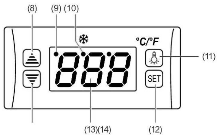 (8) (9) (10) 8:88 °C/°F (11) SET (13)(14) (12)