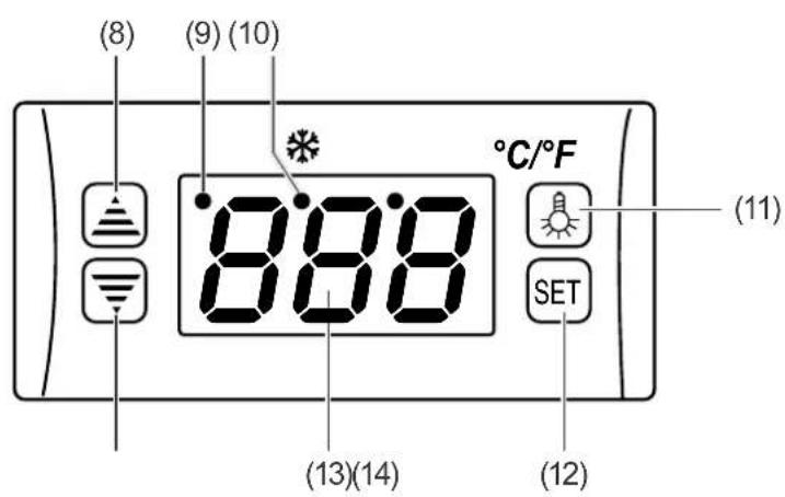 (8) (9) (10) 8:08 °C/°F (11) (13)(14) (12)