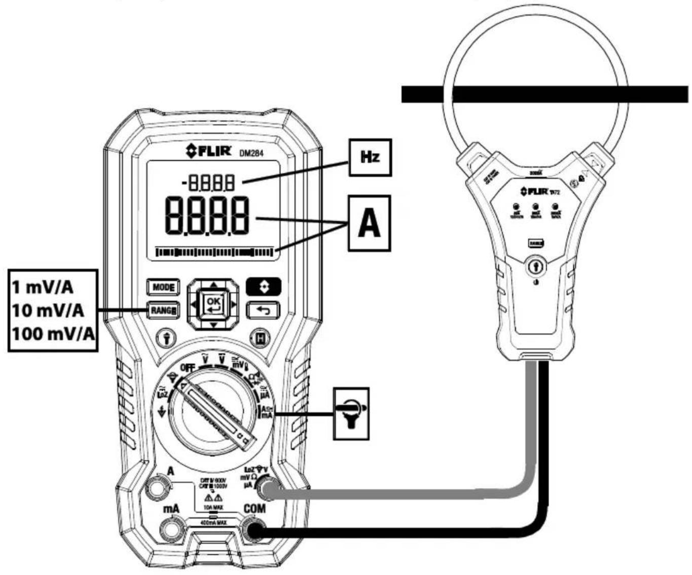 FLIR DM284 -0.0000 0.0000 Hz A MODE RANGE OK OFF mA A CAT 9.00V CAT 100V 10A MAX COM 400mA MAX FLIR W72