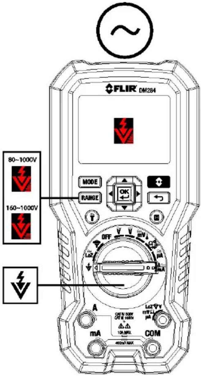 FLIR DM284 80~1000V 160~1000V MODE RANGE OFF V V mV LOZ A CAT 1000V CAT 1000V 10A MAX LOZ mA LAV μA COM 400mA MAX