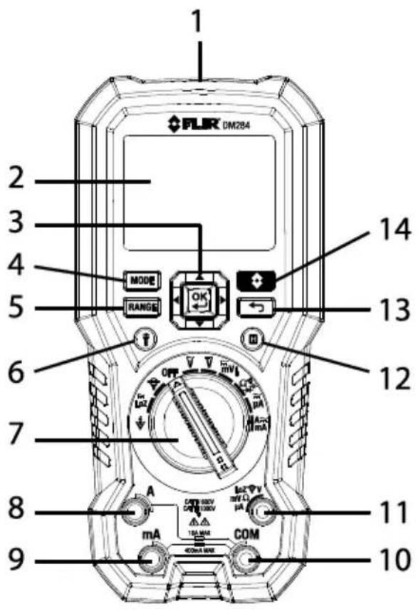 FLIR DM284 1 2 3 4 5 MODE RANGE 14 13 6 7 12 8 mA COM 11 9 10