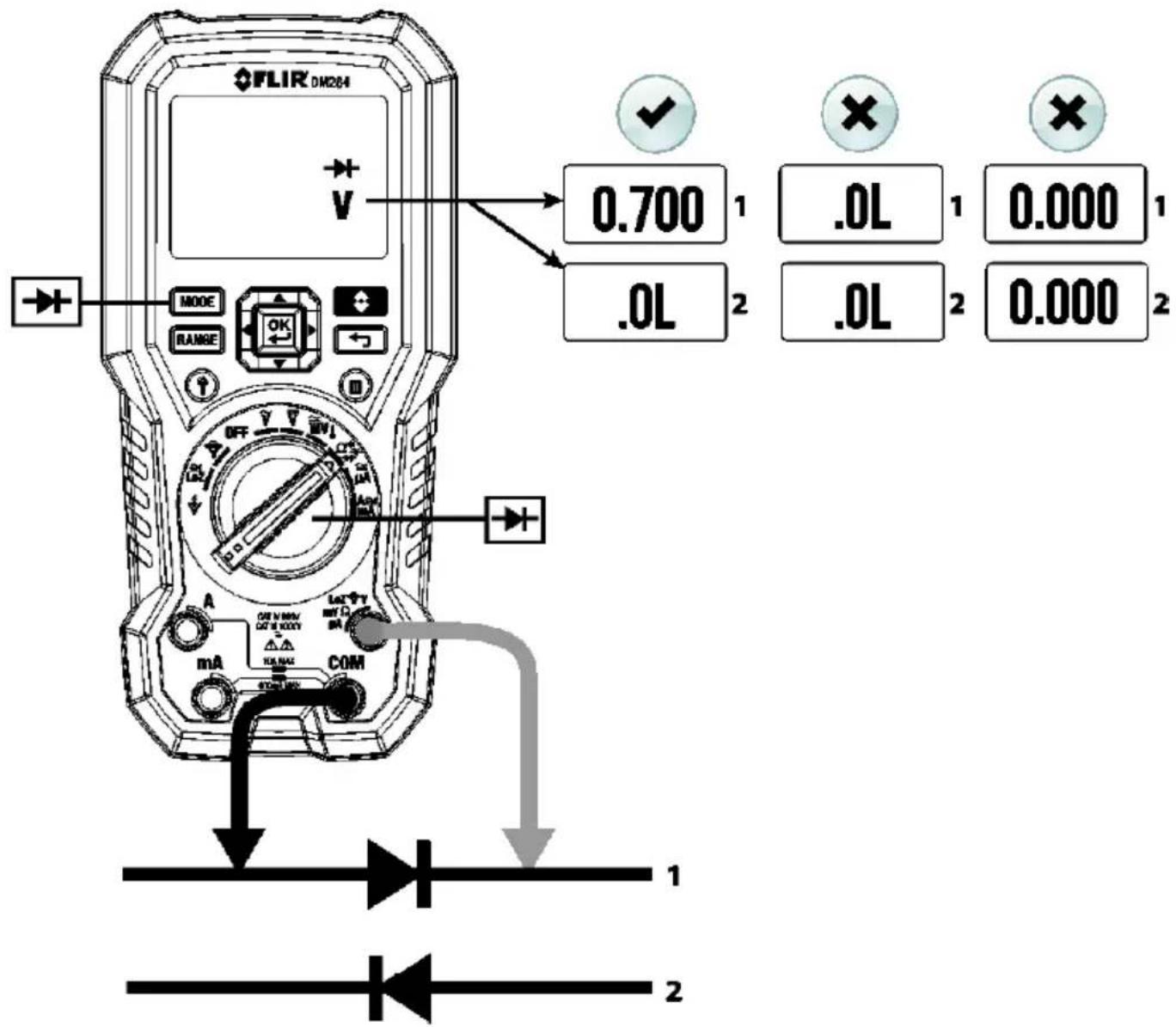 FLIR DM264 0.700 1 .0L 1 0.000 1 .0L 2 .000 2 OFF RUN ON/OFF RUN/OFF A COE N MOW/ COE N OOCY mA COM 1 2