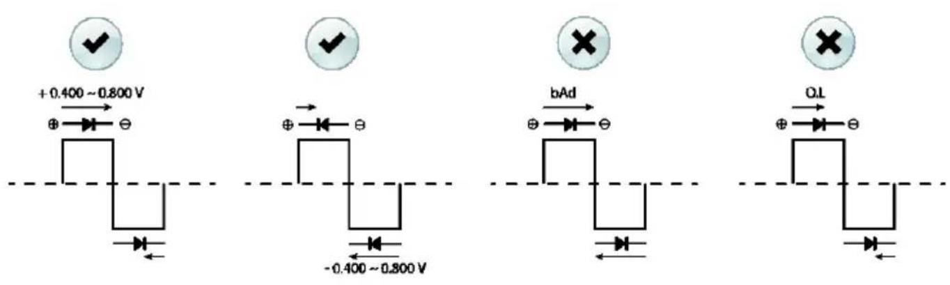 +0.400 ~ 0.800 V bAd QL