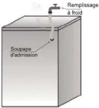 Remplissage à froid Soupape d'admission