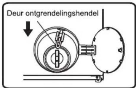 Deur ontgrendelingshendel