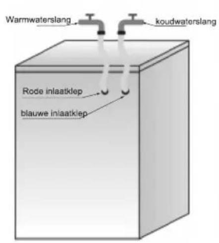Warmwaterslang koudwaterslang Rode inlaatklep blauwe inlaatklep