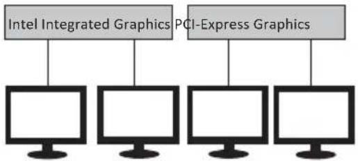 ECS LIVA One H610 - Multi-Monitor technology - 1