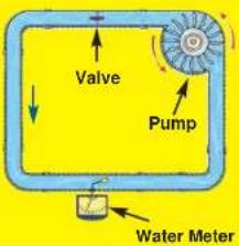 Valve Pump Water Meter