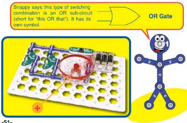 Snappy says: this type of switching combination is an OR sub-circuit (short for "this OR that"). It has its own symbol. OR Gate -51-