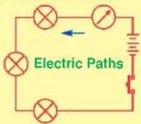 Snap Circuits Snaptricity SCBE-75 - Educational Corner: - 1