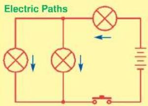 Electric Paths