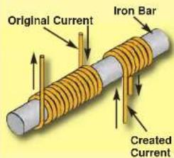 Original Current Iron Bar Created Current
