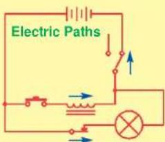 Electric Paths
